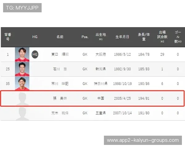 俱乐部官方公布青年队名单并介绍培养计划，如何进入俱乐部青年队