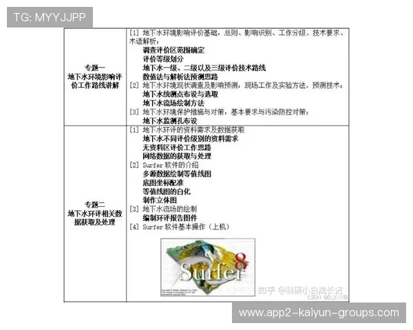 数据模型验证压迫得分更具性价比，数据模型术语