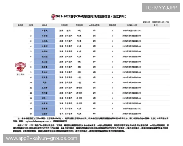 俱乐部官方公布青年队名单并介绍培养计划，如何进入俱乐部青年队