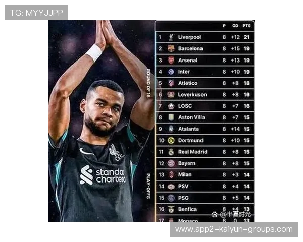 欧冠积分榜:曼城、拜仁全胜,巴萨陷入困境,欧冠最新积分排行 欧冠积分榜:曼城、拜仁全胜,巴萨陷入困境,欧冠最新积分排行